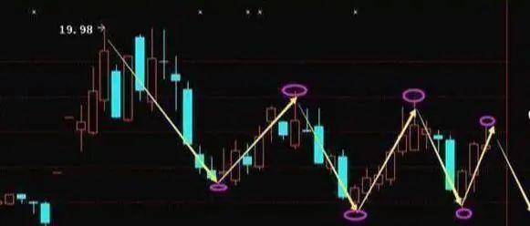 皇冠信用網登3代理_A股的“捡钱时代”登陆皇冠信用網登3代理，抄底抄底了！为什么大部分股民都拿不住股票