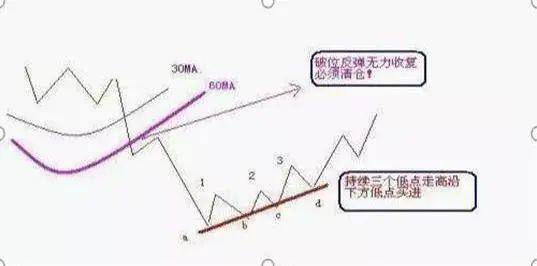 皇冠信用網登3代理_A股的“捡钱时代”登陆皇冠信用網登3代理，抄底抄底了！为什么大部分股民都拿不住股票