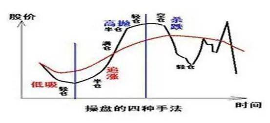 皇冠信用網登3代理_A股的“捡钱时代”登陆皇冠信用網登3代理，抄底抄底了！为什么大部分股民都拿不住股票