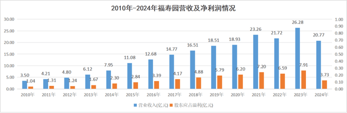 阿森纳 v 皇家马德里足球_疯涨的墓地阿森纳 v 皇家马德里足球，正在被抛弃