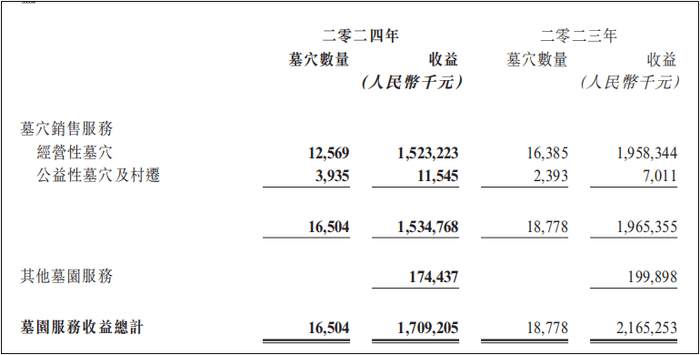 阿森纳 v 皇家马德里足球_疯涨的墓地阿森纳 v 皇家马德里足球，正在被抛弃