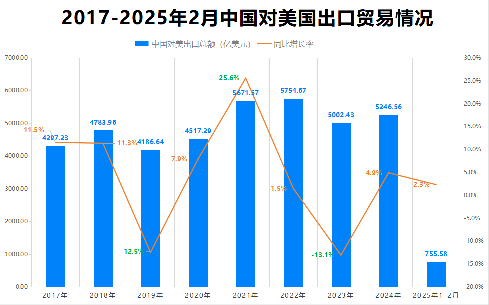 皇冠会员如何申请_最新消息皇冠会员如何申请！特朗普豁免上千种产品关税