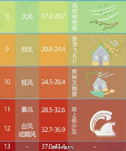 拉脱维亚超级联赛_北京朋友周五下班尽快回家 北京明天何时风力加强拉脱维亚超级联赛？