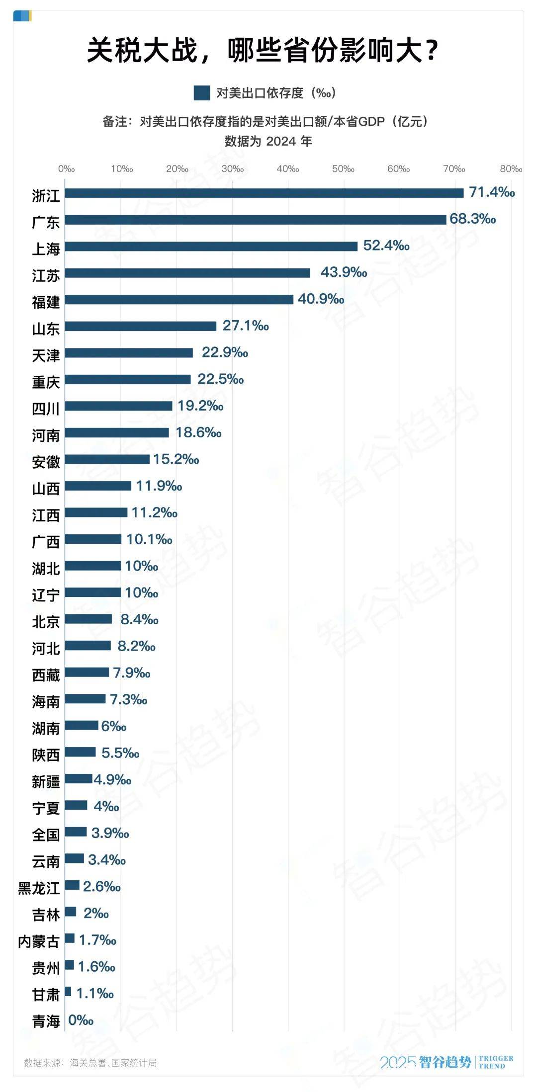 皇冠信用網代理_中美关税战皇冠信用網代理，最头痛的不是广东江苏，而是这个省