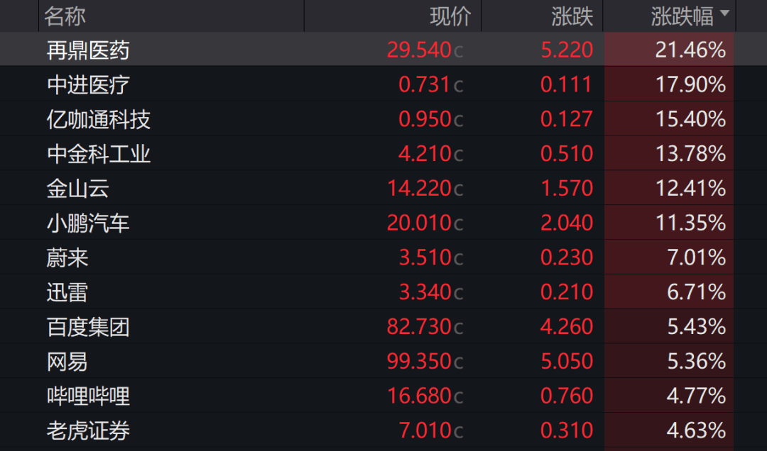 正网皇冠信用網_美联储紧急发声：准备在必要时帮助稳定市场！美债被抛售！美元大跌正网皇冠信用網，美股反弹，黄金新高