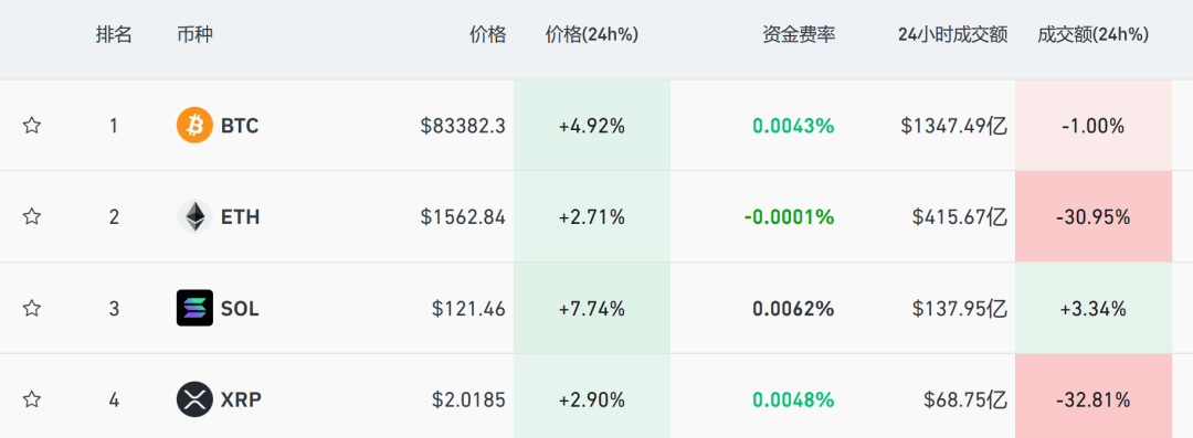 正网皇冠信用網_美联储紧急发声：准备在必要时帮助稳定市场！美债被抛售！美元大跌正网皇冠信用網，美股反弹，黄金新高