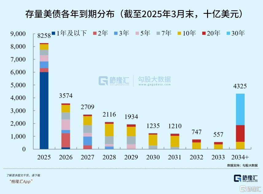 皇冠信用網开户_美债暴跌皇冠信用網开户，特朗普怕了！