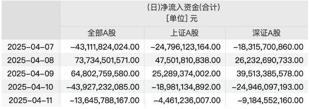 皇冠信用網怎么代理_最新调查：A股这一周开户更踊跃皇冠信用網怎么代理，入金积极，多见股民逆势抄底或大胆调仓