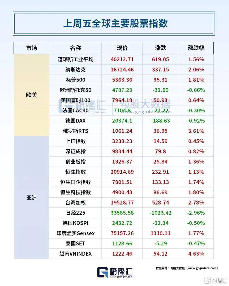 皇冠信用網注册_虚晃一枪？特朗普表态：无任何关税豁免！出口转内销皇冠信用網注册，零售巨头集体发力；高盛疯狂看涨黄金