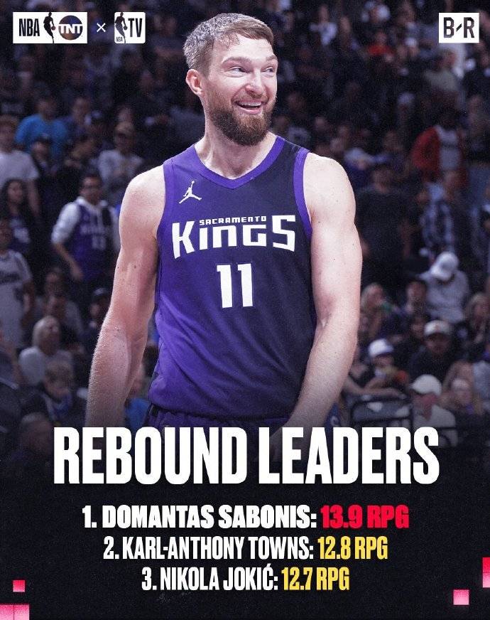 皇冠信用網登3代理_常规赛单项王：亚历山大得分王 文班46场锁定盖帽王