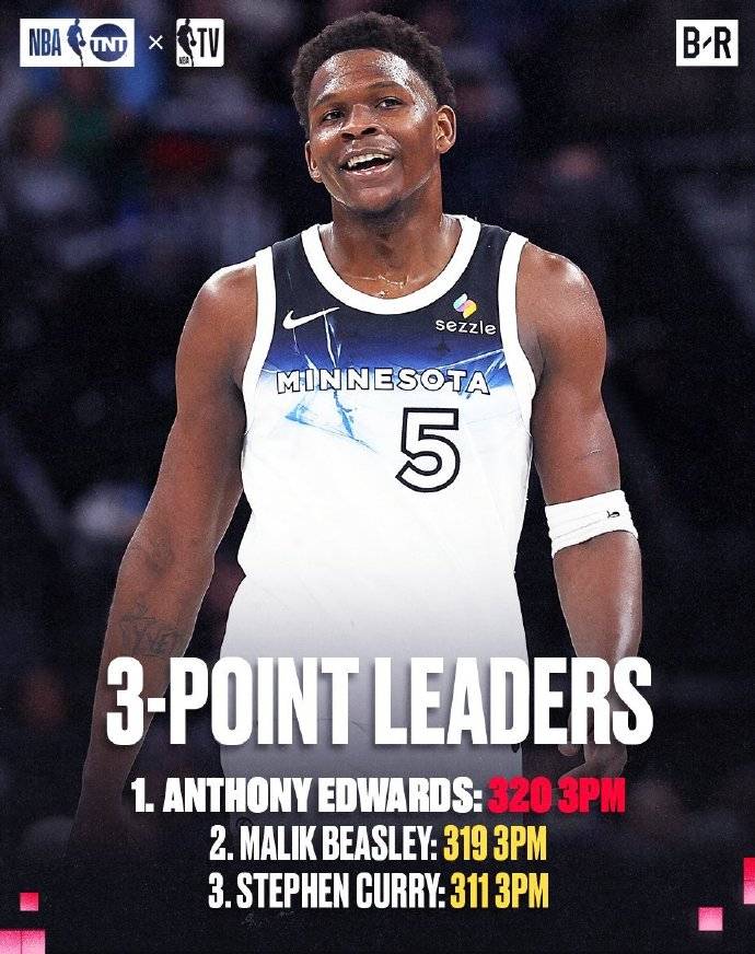 皇冠信用網登3代理_常规赛单项王：亚历山大得分王 文班46场锁定盖帽王