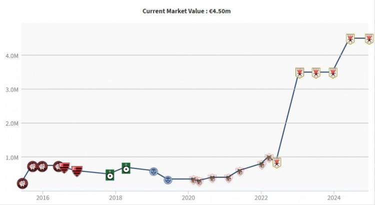 怎么开通皇冠信用盘口_中超第一外援！克雷桑戴帽7轮造9球怎么开通皇冠信用盘口，泰山200万欧买下身价已涨5倍