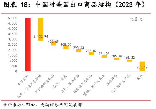皇冠信用盘怎么申请_达尼：特朗普政策波动大皇冠信用盘怎么申请，中国的转口贸易如何应对？