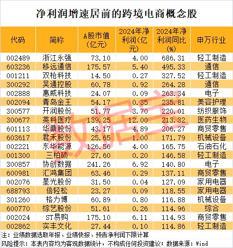 皇冠信用网登2代理_尾盘突然暴拉皇冠信用网登2代理，000510被“抄底”！敦煌网火了，机构看好这些跨境电商概念股