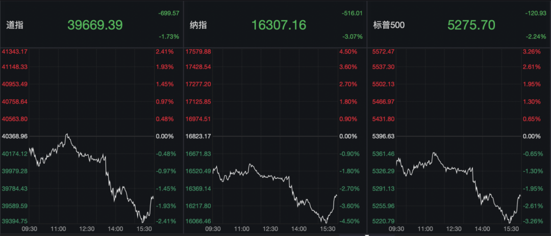 信用网如何申请_凌晨！美联储主席信用网如何申请，重磅发声！