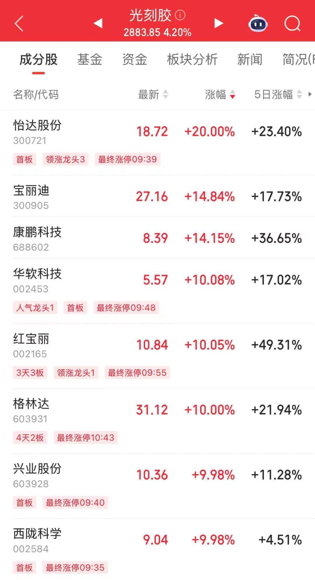 皇冠皇冠信用网平台_突然皇冠皇冠信用网平台，华为芯片龙头直线涨停，特朗普又变卦！关税反制与自主可控股票名单曝光