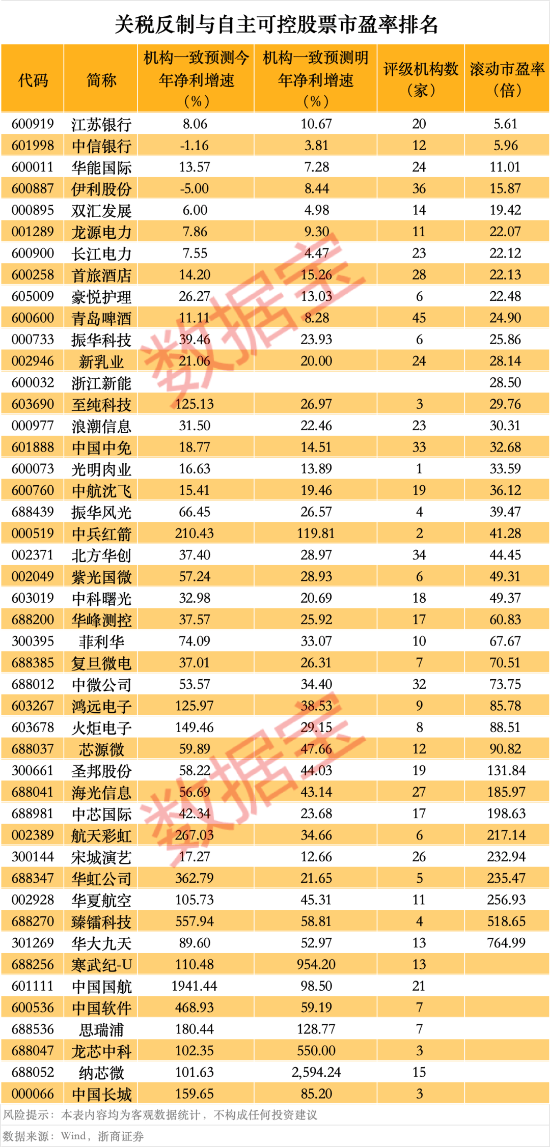 皇冠皇冠信用网平台_突然皇冠皇冠信用网平台，华为芯片龙头直线涨停，特朗普又变卦！关税反制与自主可控股票名单曝光