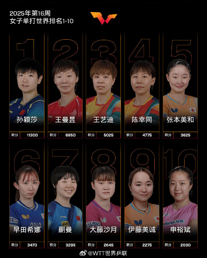 皇冠信用平台出租出售_热搜第一！王曼昱4-3逆转战胜张本美和皇冠信用平台出租出售，赛后回应：非常不容易，张本美和打得很好