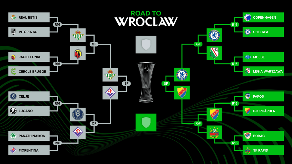 hga030账号注册_欧联欧会4强：热刺曼联会师决赛hga030账号注册？ 西意谁来狙击切尔西