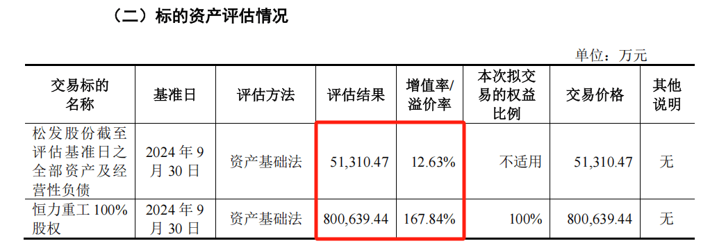 怎么开皇冠信用盘_A股“蛇吞象”怎么开皇冠信用盘，通过！