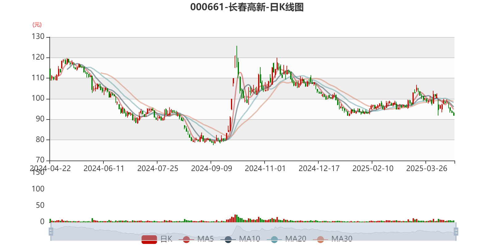 皇冠信用盘结算日_长春高新：2024年净利润25.83亿元 拟10派26元