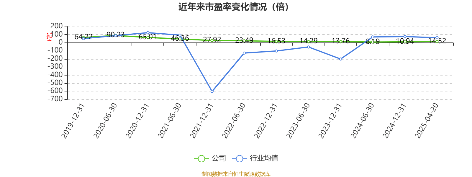 皇冠信用盘结算日_长春高新：2024年净利润25.83亿元 拟10派26元