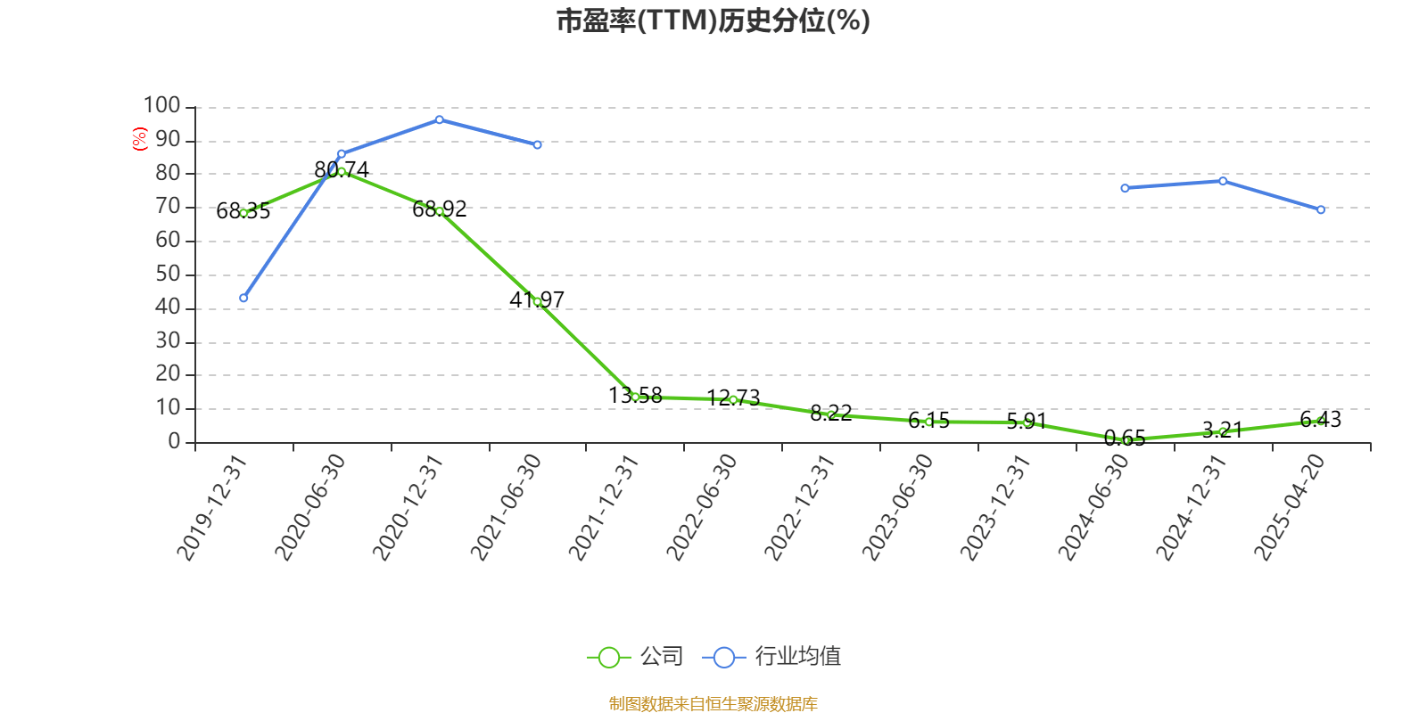 皇冠信用盘结算日_长春高新：2024年净利润25.83亿元 拟10派26元