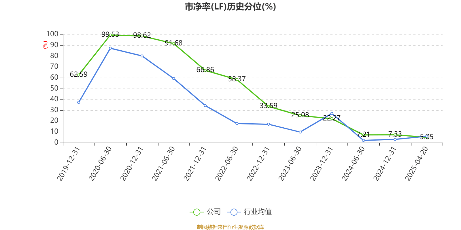 皇冠信用盘结算日_长春高新：2024年净利润25.83亿元 拟10派26元