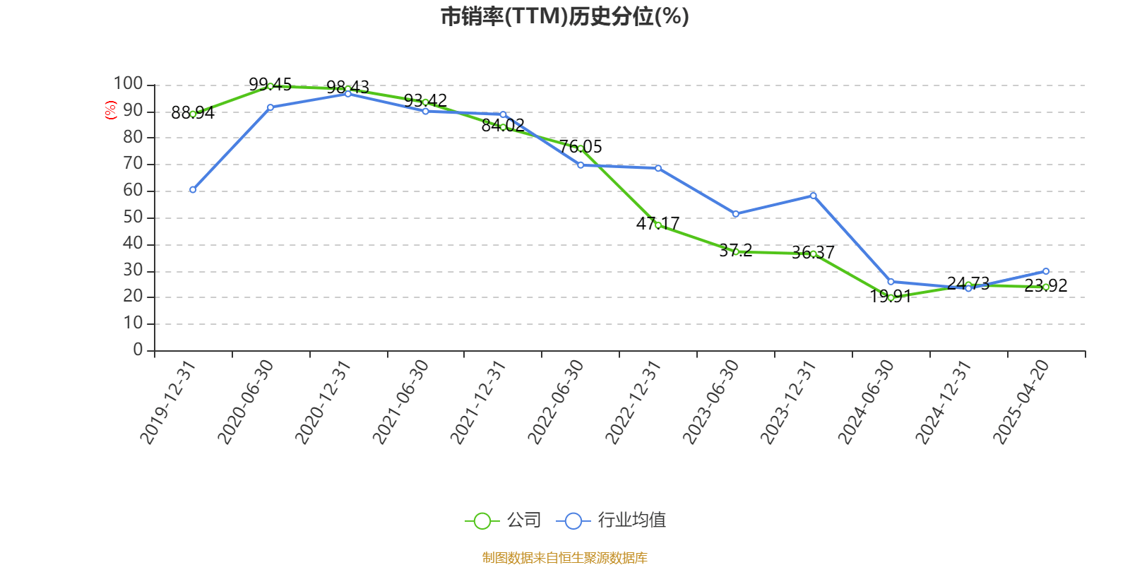 皇冠信用盘结算日_长春高新：2024年净利润25.83亿元 拟10派26元