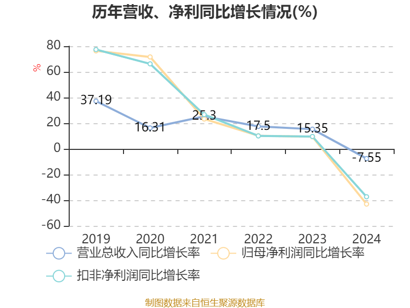 皇冠信用盘结算日_长春高新：2024年净利润25.83亿元 拟10派26元