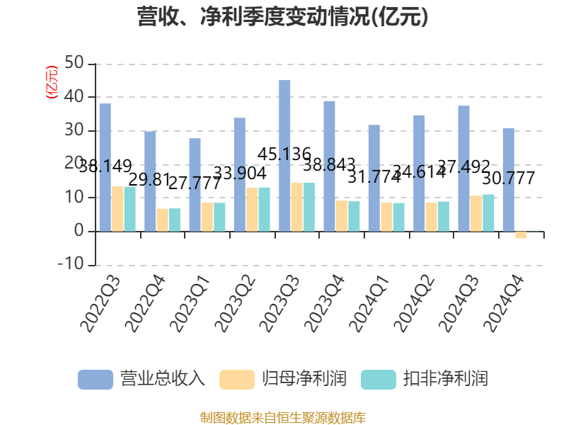 皇冠信用盘结算日_长春高新：2024年净利润25.83亿元 拟10派26元