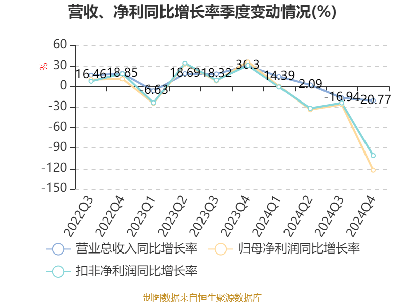 皇冠信用盘结算日_长春高新：2024年净利润25.83亿元 拟10派26元