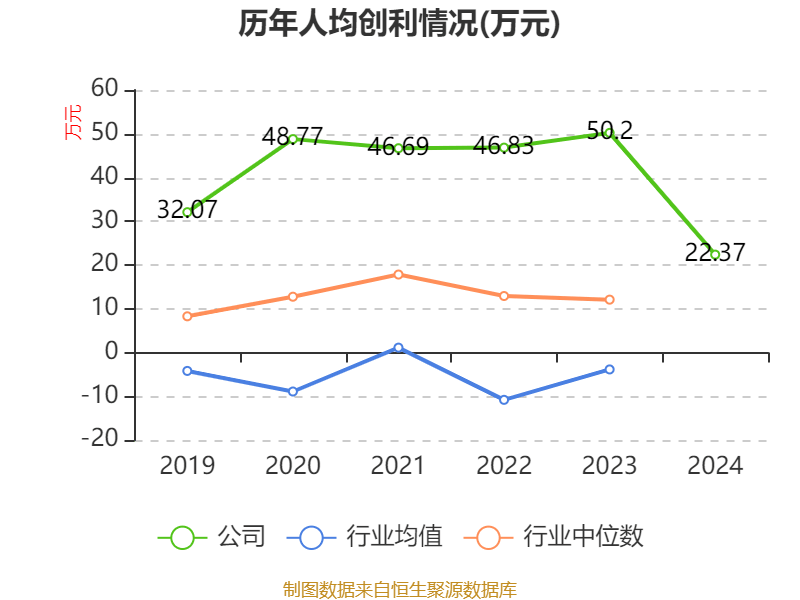 皇冠信用盘结算日_长春高新：2024年净利润25.83亿元 拟10派26元