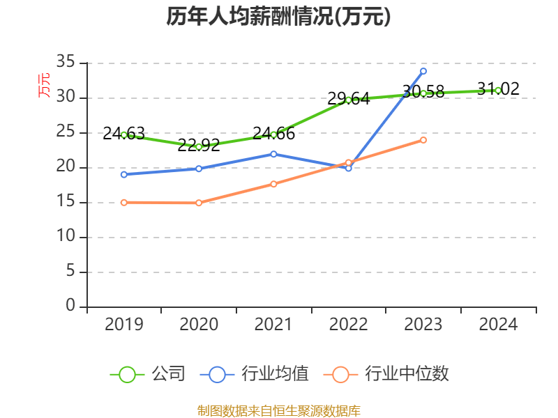 皇冠信用盘结算日_长春高新：2024年净利润25.83亿元 拟10派26元