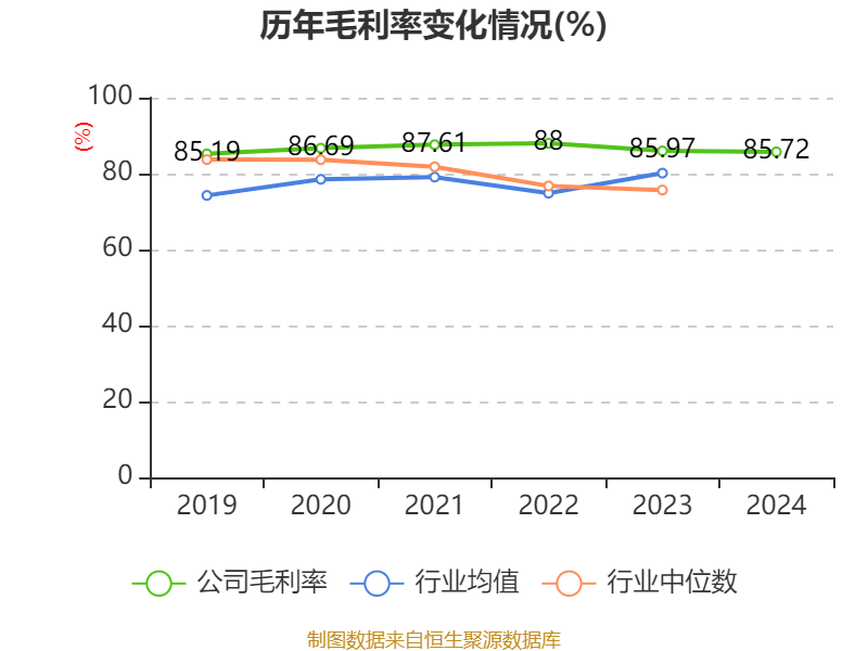 皇冠信用盘结算日_长春高新：2024年净利润25.83亿元 拟10派26元