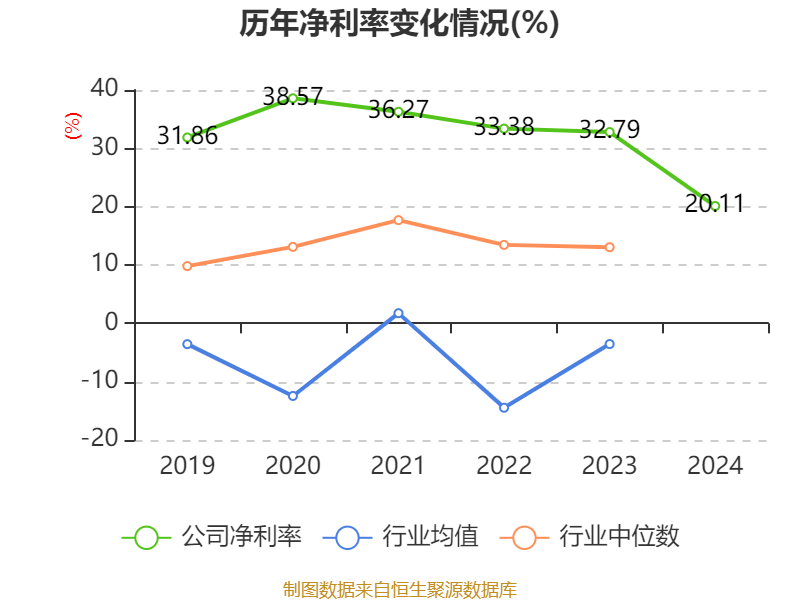 皇冠信用盘结算日_长春高新：2024年净利润25.83亿元 拟10派26元