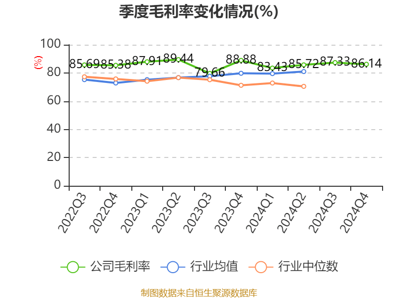 皇冠信用盘结算日_长春高新：2024年净利润25.83亿元 拟10派26元