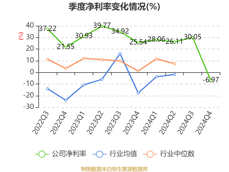皇冠信用盘结算日_长春高新：2024年净利润25.83亿元 拟10派26元