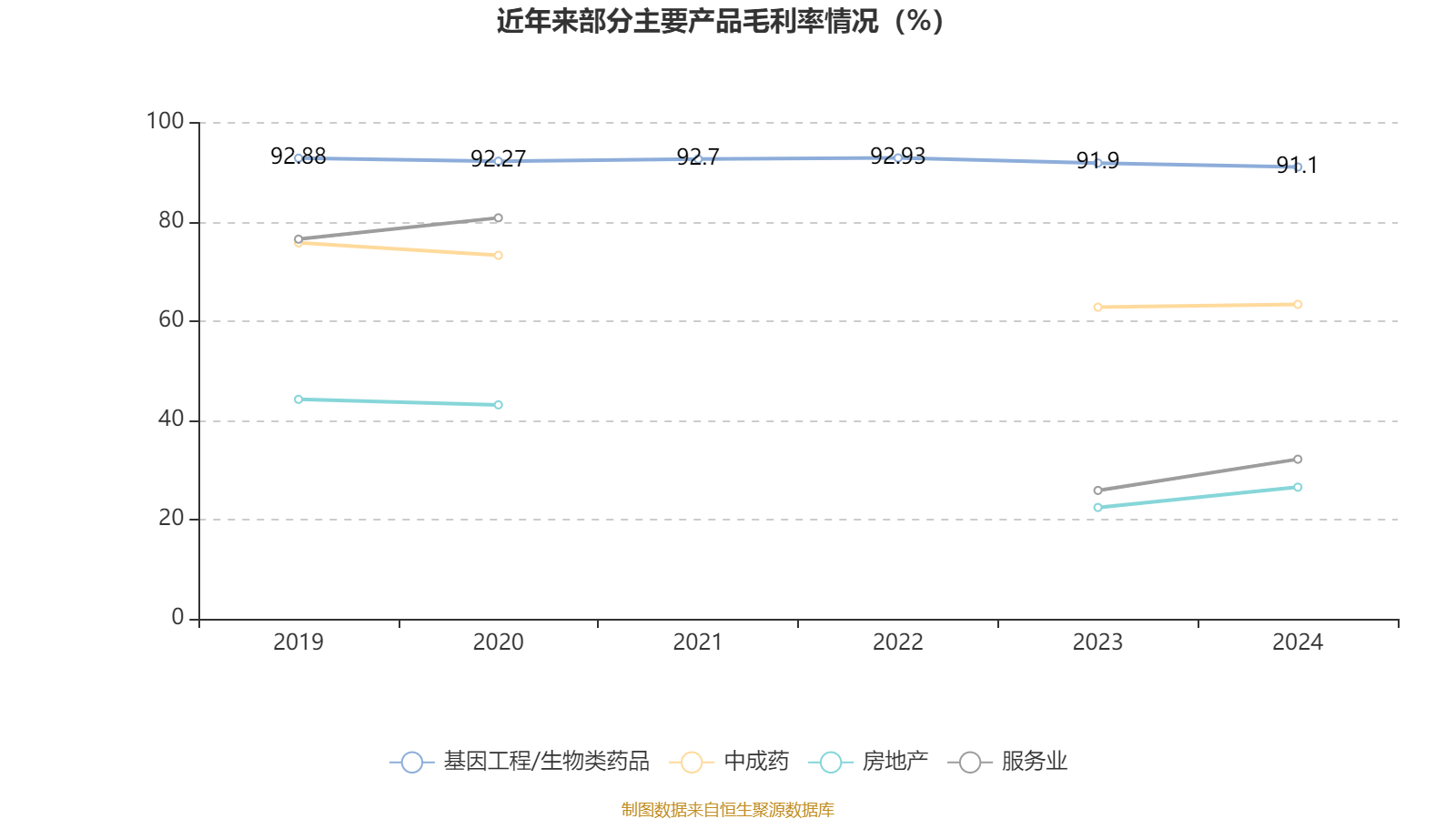 皇冠信用盘结算日_长春高新：2024年净利润25.83亿元 拟10派26元