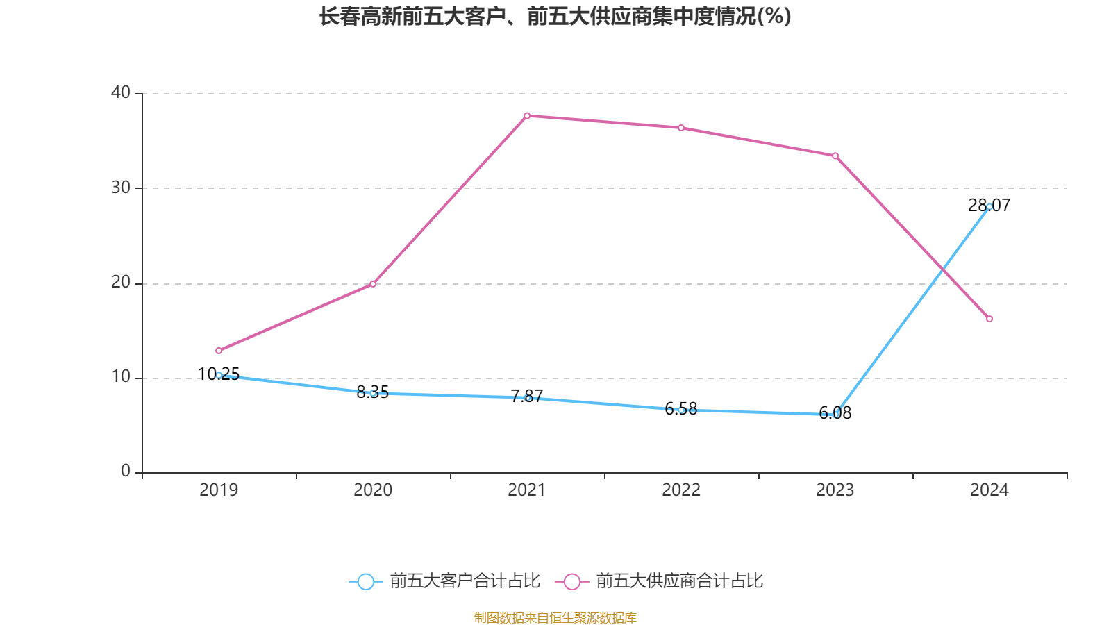 皇冠信用盘结算日_长春高新：2024年净利润25.83亿元 拟10派26元