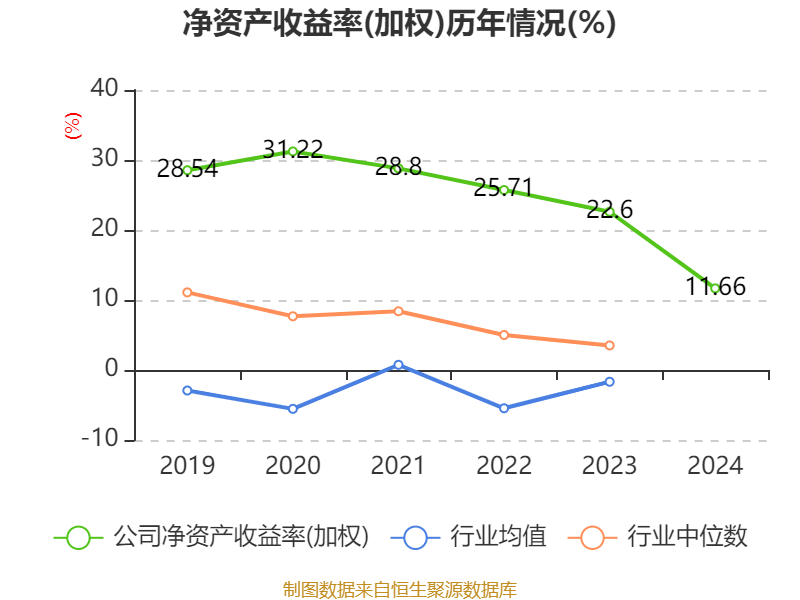 皇冠信用盘结算日_长春高新：2024年净利润25.83亿元 拟10派26元
