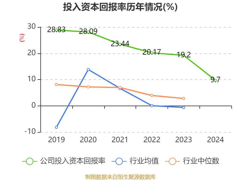 皇冠信用盘结算日_长春高新：2024年净利润25.83亿元 拟10派26元