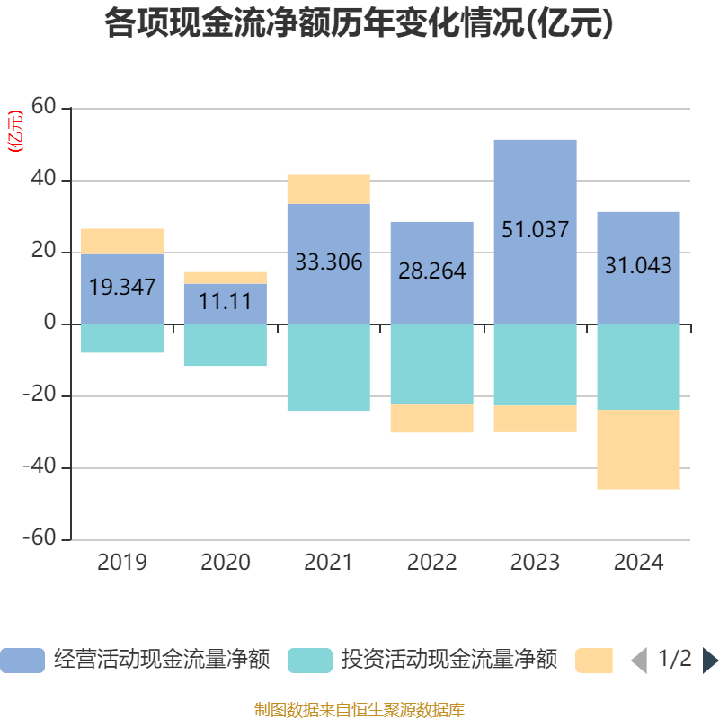 皇冠信用盘结算日_长春高新：2024年净利润25.83亿元 拟10派26元