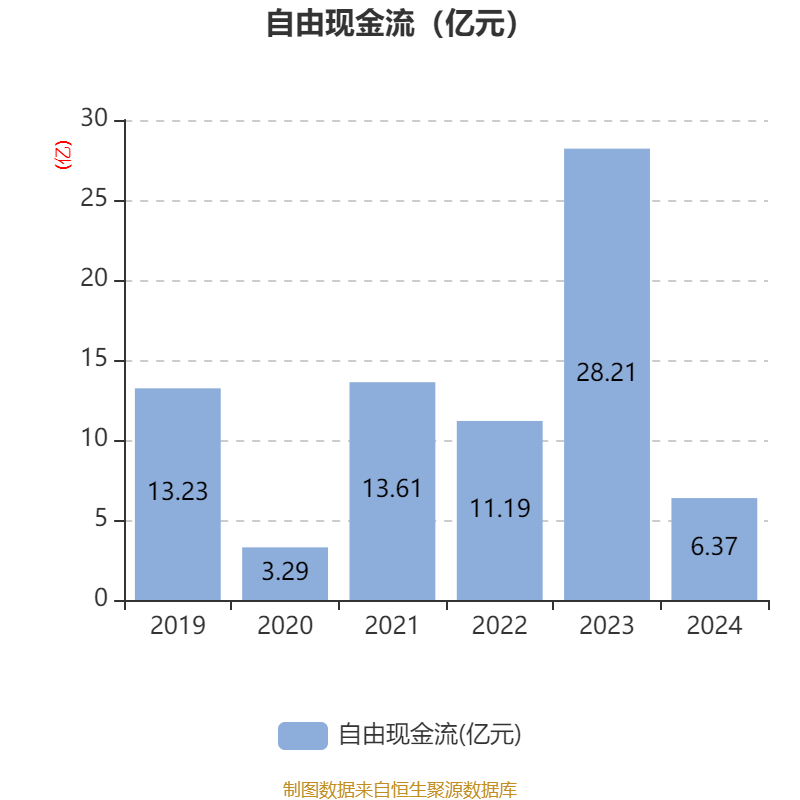 皇冠信用盘结算日_长春高新：2024年净利润25.83亿元 拟10派26元