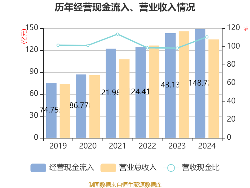 皇冠信用盘结算日_长春高新：2024年净利润25.83亿元 拟10派26元