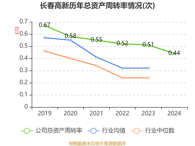 皇冠信用盘结算日_长春高新：2024年净利润25.83亿元 拟10派26元