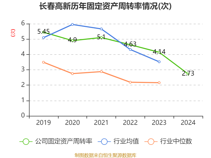 皇冠信用盘结算日_长春高新：2024年净利润25.83亿元 拟10派26元