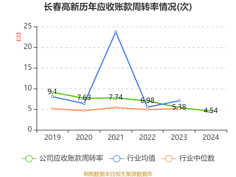 皇冠信用盘结算日_长春高新：2024年净利润25.83亿元 拟10派26元