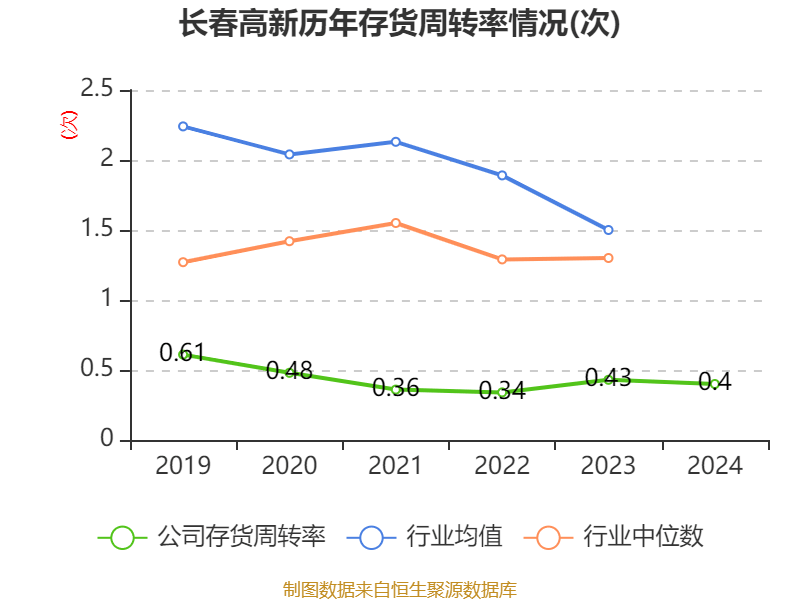 皇冠信用盘结算日_长春高新：2024年净利润25.83亿元 拟10派26元