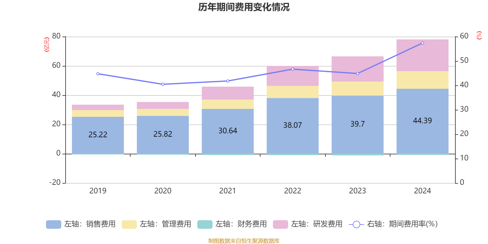皇冠信用盘结算日_长春高新：2024年净利润25.83亿元 拟10派26元